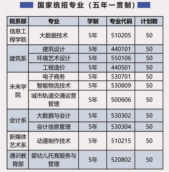 2025年安徽初三成績(jī)不理想最穩(wěn)的升學(xué)途徑？——合肥信息技術(shù)職業(yè)學(xué)院（五年一貫制）怎么報(bào)名-圖2