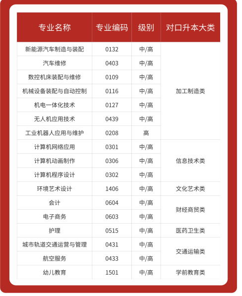 2025年安徽初三成績不理想只能上技工學校？不一樣的技工學?！戏使べQ(mào)高級技工學院（升學實驗班＋環(huán)境好＋師資強  沖本科!保底公辦?？疲?圖3