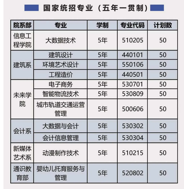 2025年安徽初三考不上高中？最穩(wěn)最快的升學(xué)途徑——合肥信息技術(shù)職業(yè)學(xué)院（五年一貫制）報(bào)名時(shí)不收費(fèi)！-圖2