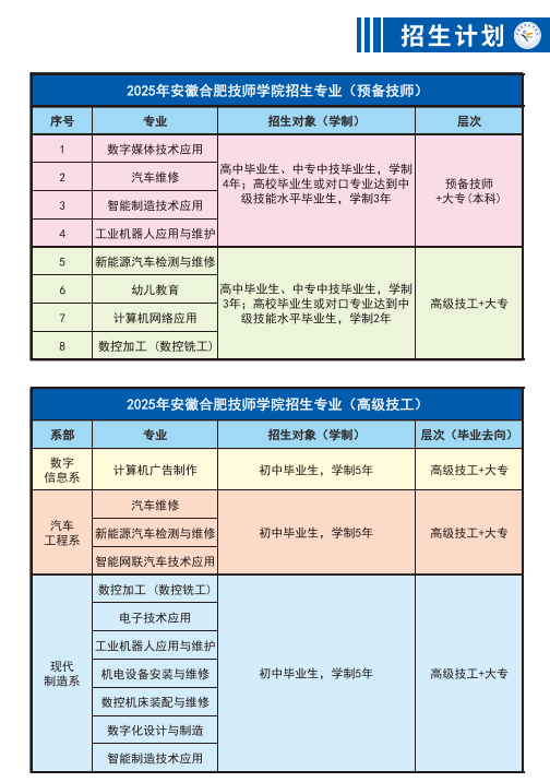 2025年合肥初中畢業(yè)生看這里！安徽技師學院公辦免學費，入學即簽就業(yè)協(xié)議-圖2