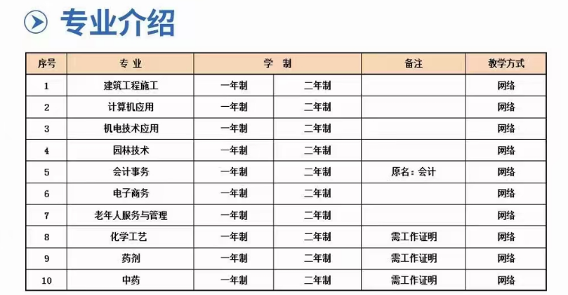 2025年江蘇電大中專（中央廣播電視中等專業(yè)學(xué)校）怎么報(bào)名？報(bào)名渠道？-圖2