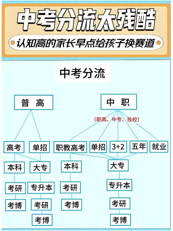 2025年安徽省初三畢業(yè)考不上高中還能升學？——安徽工貿（3+2）直通公辦大專-圖1