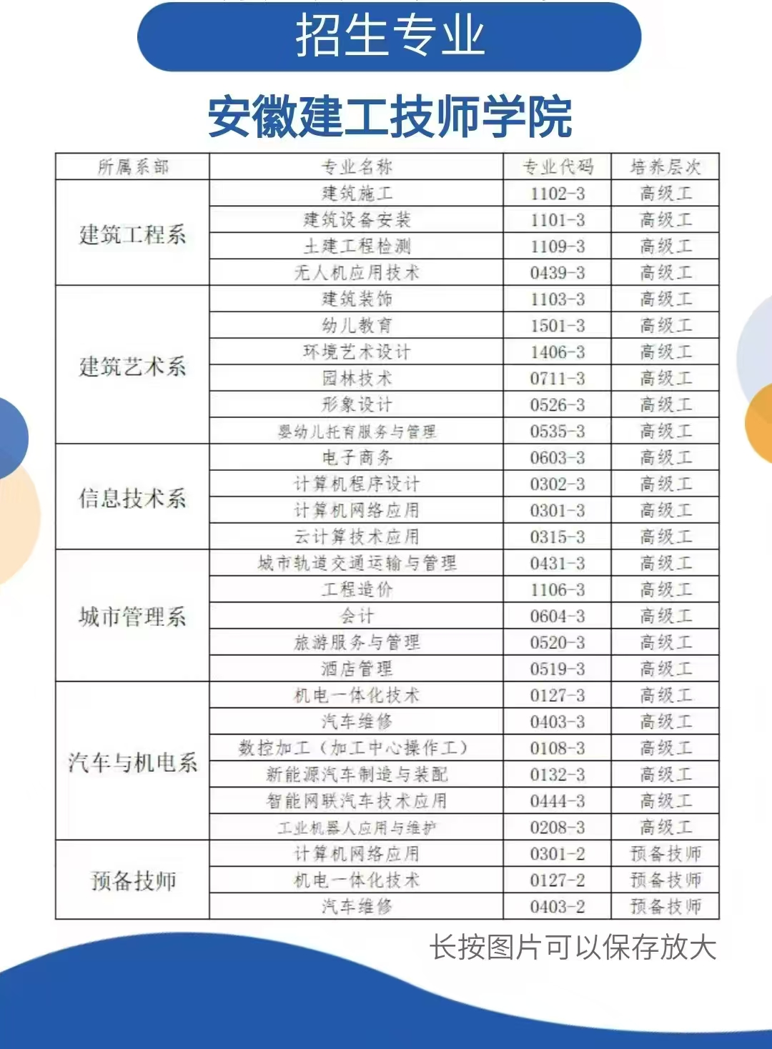 安徽建工技師學(xué)院學(xué)費(fèi)多少？2025年免學(xué)費(fèi)政策+助學(xué)金申請(qǐng)指南-圖2