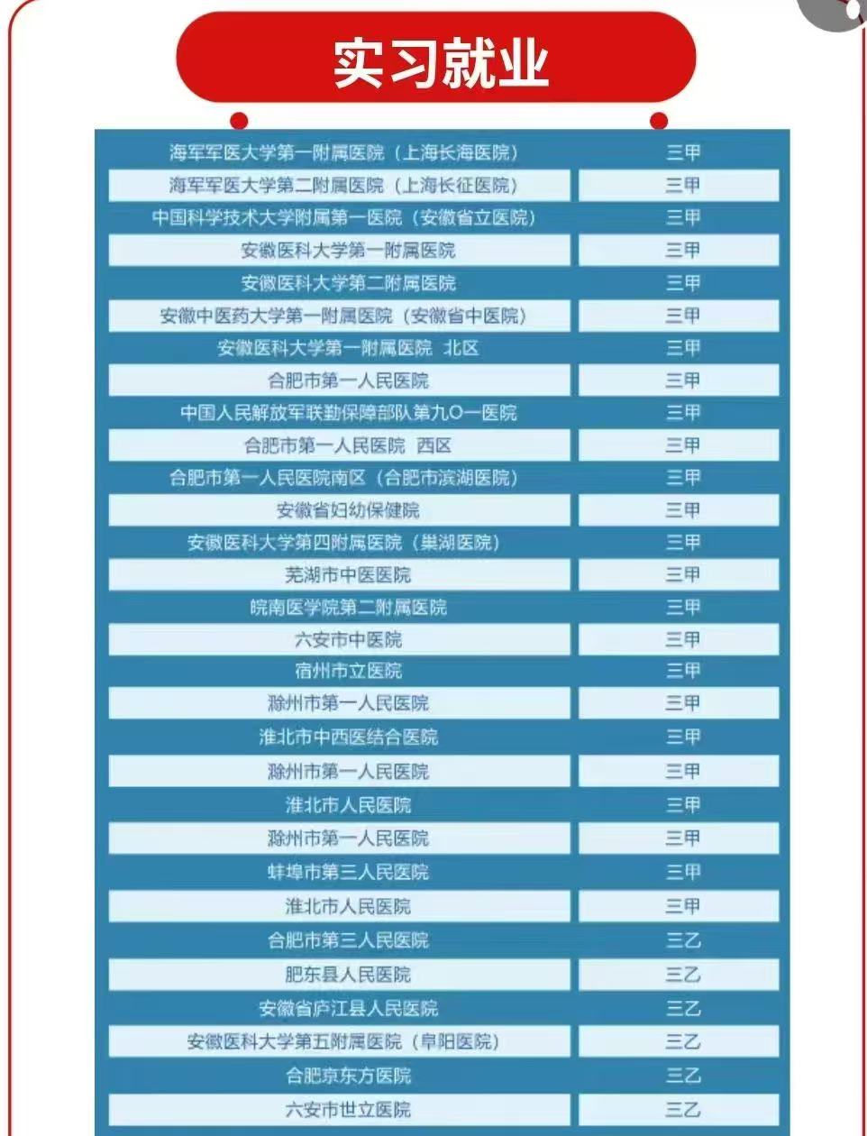 2025年六安中考低分想學(xué)護(hù)理可以上哪些學(xué)校？——合肥醫(yī)藥衛(wèi)生學(xué)校報名通道已開啟-圖3