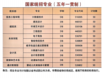 2025合肥五年制大專有哪些？合肥信息技術(shù)職業(yè)學(xué)院招生中-圖1