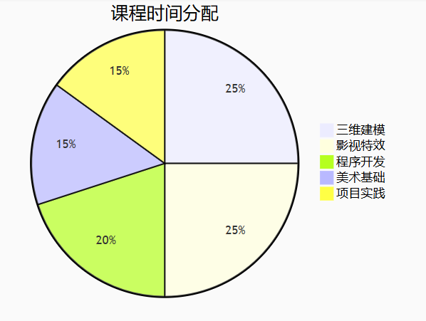 2025安徽建設學校3+2招生專業(yè)深度解讀：建筑工程、智能制造與數(shù)字媒體三大方向-圖2