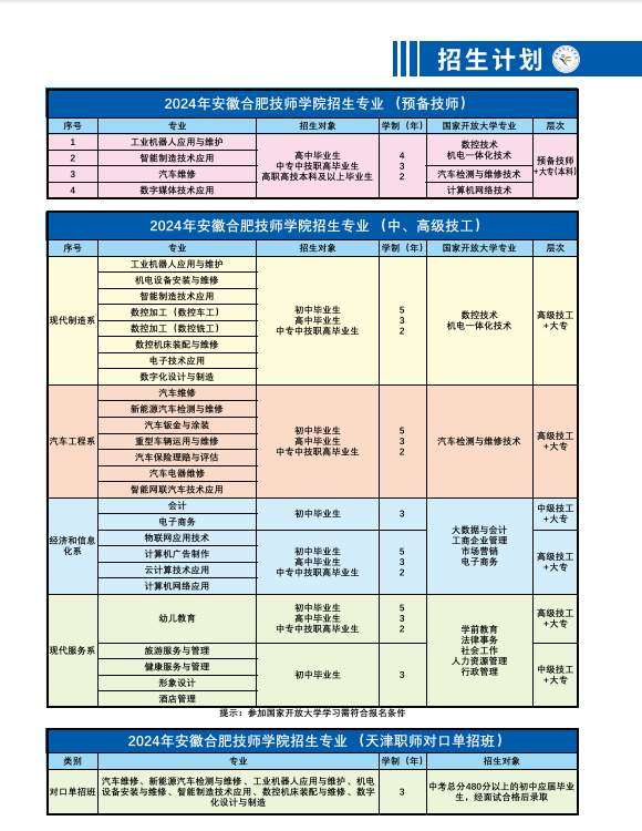 官方通知！2025年合肥技師學(xué)院招生計劃-圖3