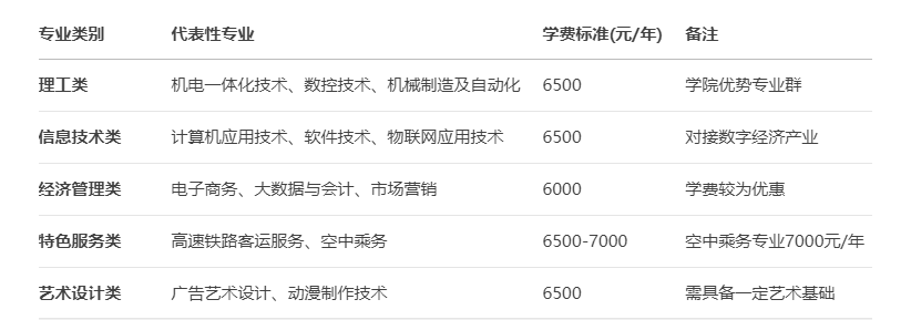 2025年安徽有色金屬技師學院重磅推出：3+3貫通培養(yǎng)計劃-圖3