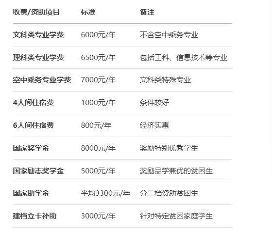 2025年安徽有色金屬技師學院重磅推出：3+3貫通培養(yǎng)計劃-圖4