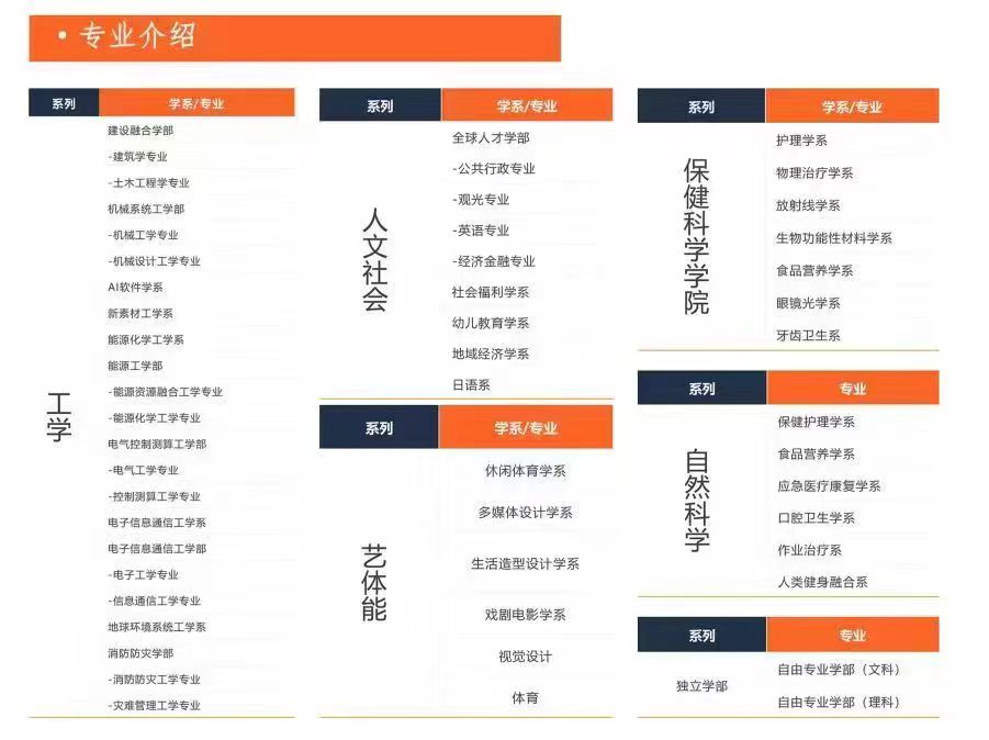 2025年淮南市初中起點(diǎn)五年一貫制大專報(bào)考須知：安徽工貿(mào)職業(yè)技術(shù)學(xué)院報(bào)名時(shí)間、條件-圖2
