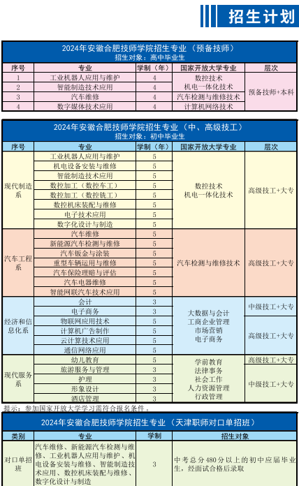 2025合肥技師學(xué)院招生｜免學(xué)費｜3+2大專班+退役軍人專項-圖2