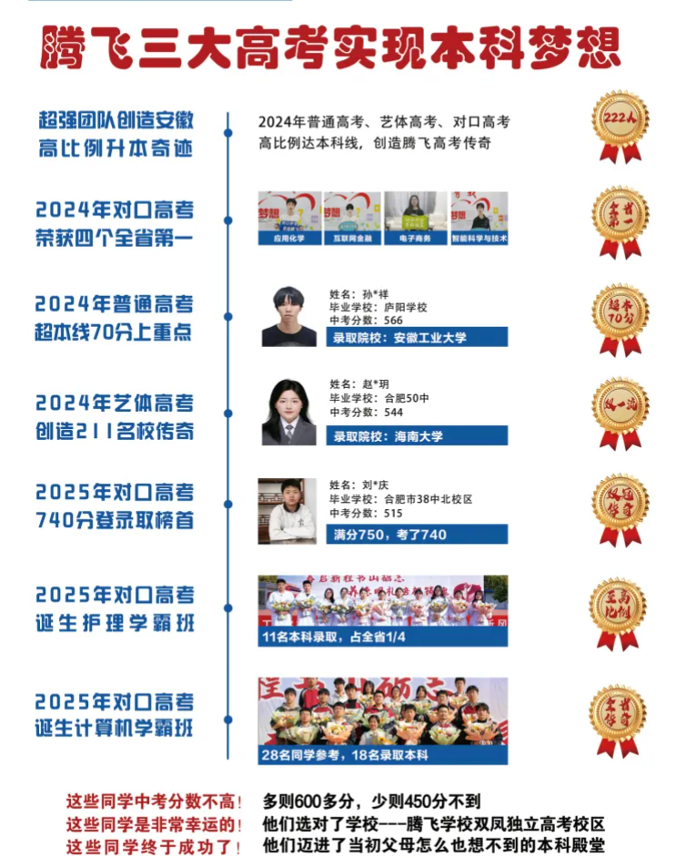 合肥騰飛學(xué)校2025年招生公告——卓越教育，鑄就輝煌-圖1