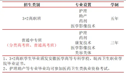2025年安徽往屆初中生能上哪些醫(yī)學(xué)類學(xué)校？合肥醫(yī)藥衛(wèi)生學(xué)院報(bào)考條件詳解-圖2