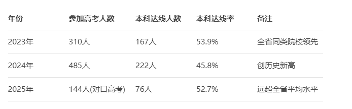 升學(xué)率見證實(shí)力，合肥騰飛升學(xué)班——你的高起點(diǎn)，名校通行證-圖3