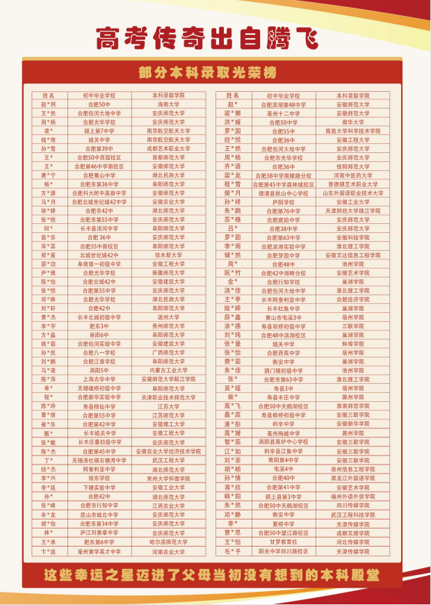 合肥騰飛學(xué)校2025高考升學(xué)班：開啟本科夢想新征程-圖3