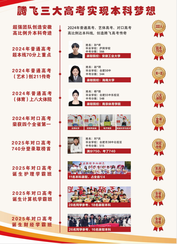 2025 合肥騰飛學校高考班招生：三大策略，開啟本科升學新征程！-圖2